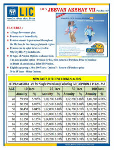 LIC pension plans, lic annuity plans, lic Jeevan shanti, lic jeevan akshay VII, LIC retirement plans, LIC india, lic Bangalore, 9972660645, lic jeevan akshay VII, lic jeevan shanti, deferred annuity, immediate annuity, senior citizen plans