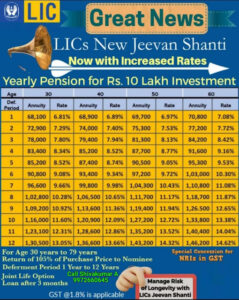 LIC pension plans, lic annuity plans, lic Jeevan shanti, lic jeevan akshay VII, LIC retirement plans, LIC india, lic Bangalore, 9972660645, NRI,