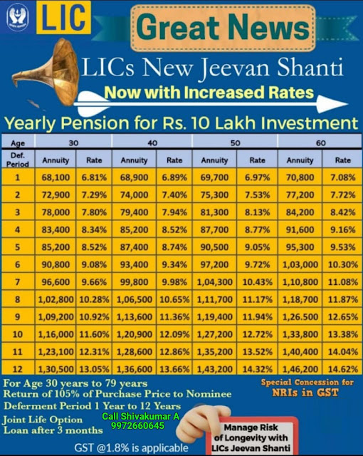 LIC BEST ANNUITY PLANS LIC IMMEDIATE ANNUITY LIC JEEVAN AKSHAY VII 